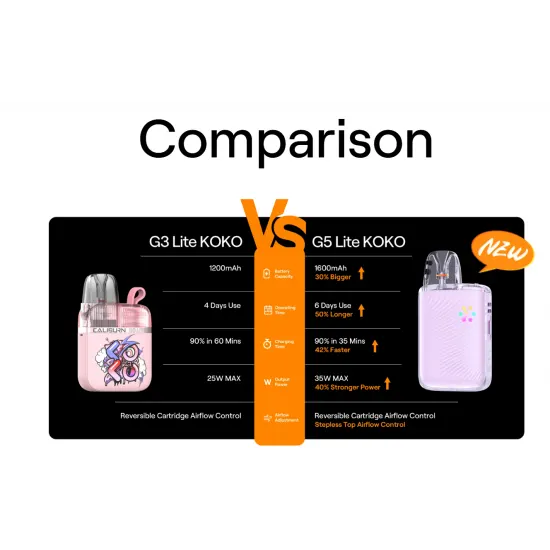 Uwell Caliburn G5 Lite KOKO 1600mAh Pod